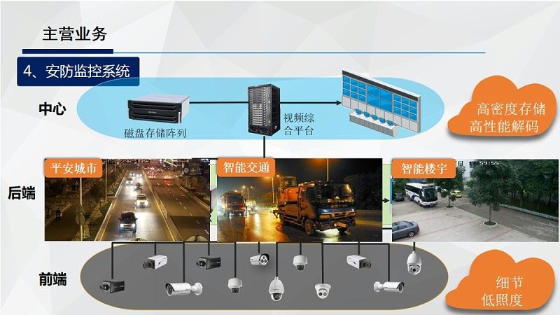 楼宇对讲门口机尺寸解析：常见规格与选型要点**