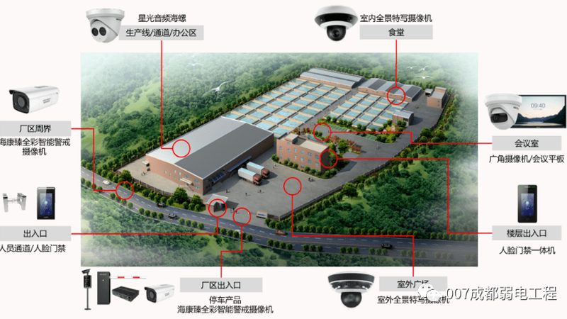 别墅安防系统不是装几个摄像头那么简单