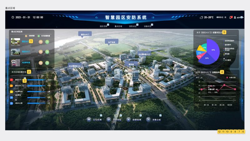 工厂监控维保，这些关键点不容忽视**