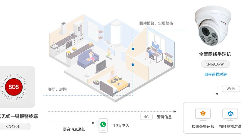 安装监控摄像头，这些细节决定最终效果